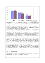 청소년기 음주의 원인 및 문제점 분석-6