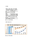 의류산업 이랜드 기업방문 인터뷰-5