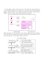 [품질경영] 포스코의 6시그마-5