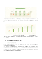 [품질경영] 포스코의 6시그마-9