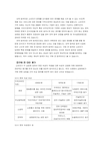 [소비자행동론] 고관여제품, 저관여제품-2