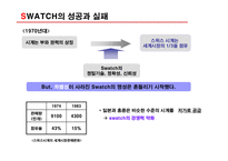 [브랜드] 스와치의 브랜드 전략-3