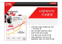 [광고기획서] 금호타이어 엑스타(ECSTA) 마케팅분석 및 광고기획안-7