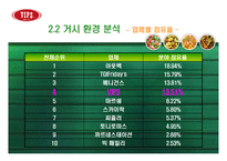 [광고론] 빕스 vips 광고기획서, 광고기획안-6