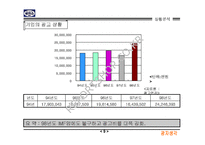 ㈜동아제약 박카스F 광고기획서-11