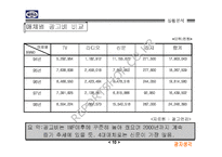 ㈜동아제약 박카스F 광고기획서-12