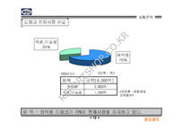 ㈜동아제약 박카스F 광고기획서-14