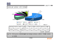 ㈜동아제약 박카스F 광고기획서-15
