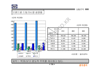 ㈜동아제약 박카스F 광고기획서-16