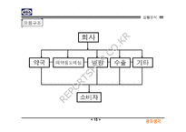 ㈜동아제약 박카스F 광고기획서-17
