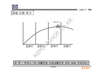 ㈜동아제약 박카스F 광고기획서-19