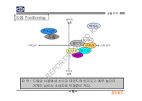 ㈜동아제약 박카스F 광고기획서-20
