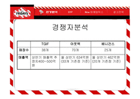 [광고기획서] T.G.I. Friday’s 의 광고전략, 광고기획안-14