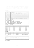 [국제마케팅 기업방문] 롯데제과의 해외마케팅-3