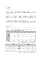 [무류운송] 대한통운의과 LG-DOW의 제 3자물류 파트너쉽 연구-3