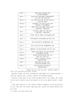 [무류운송] 대한통운의과 LG-DOW의 제 3자물류 파트너쉽 연구-14