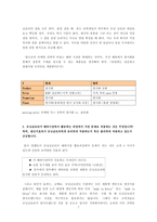[기업방문] 모닝글로리의 국제마케팅전략-7