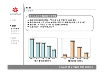 [경영전략] 이마트 중국진출에 따른 전략-5