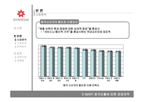 [경영전략] 이마트 중국진출에 따른 전략-6