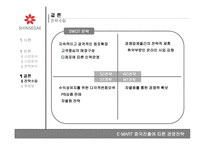 [경영전략] 이마트 중국진출에 따른 전략-12