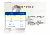 [마케팅성공사례] `쿠쿠`의 성공비결-7