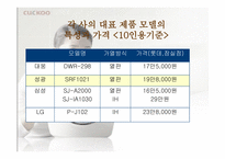 [마케팅성공사례] `쿠쿠`의 성공비결-9