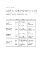 [경영전략] 벤치마킹-5