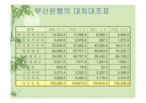 [경영분석] 하나은행vs부산은행 비교 분석-10