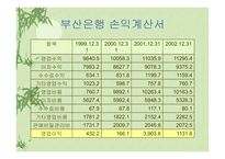 [경영분석] 하나은행vs부산은행 비교 분석-14