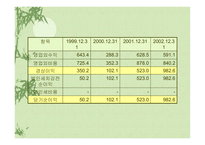 [경영분석] 하나은행vs부산은행 비교 분석-15