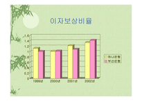 [경영분석] 하나은행vs부산은행 비교 분석-20