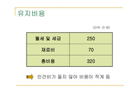 [창엽계획서] 쿠킹카페 사업계획서-11