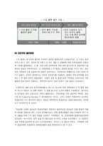 [국제물류운송론] 3자 물류에 대한 사례분석 및 문제점-6