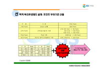 [인사관리] gs유통의 선택적 복리후생제도-14
