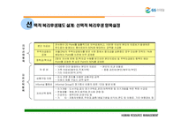 [인사관리] gs유통의 선택적 복리후생제도-15