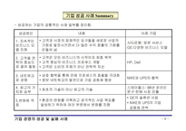 [경영전략론] 기업성공 및 실패사례-9