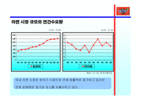 [광고기획서] 삼양라면 광고기획안-11
