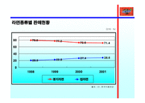 [광고기획서] 삼양라면 광고기획안-12