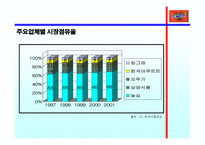 [광고기획서] 삼양라면 광고기획안-13