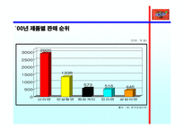 [광고기획서] 삼양라면 광고기획안-14