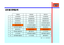 [광고기획서] 삼양라면 광고기획안-15