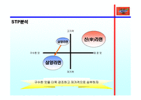 [광고기획서] 삼양라면 광고기획안-19