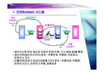 [경영전략] jit TBM(Time base management)-7