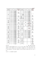 [인사관리] 임금관리의 이론적 배경 및 한국 임금체계관리의 심층분석-14