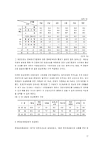 [인사관리] 임금관리의 이론적 배경 및 한국 임금체계관리의 심층분석-17