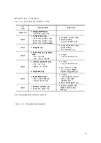 [인사관리] 임금관리의 이론적 배경 및 한국 임금체계관리의 심층분석-19