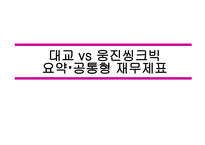 [경영분석] 대교 vs 웅진씽크빅 비교 분석-8