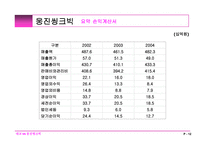 [경영분석] 대교 vs 웅진씽크빅 비교 분석-12