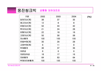 [경영분석] 대교 vs 웅진씽크빅 비교 분석-14