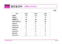 [경영분석] 대교 vs 웅진씽크빅 비교 분석-16
